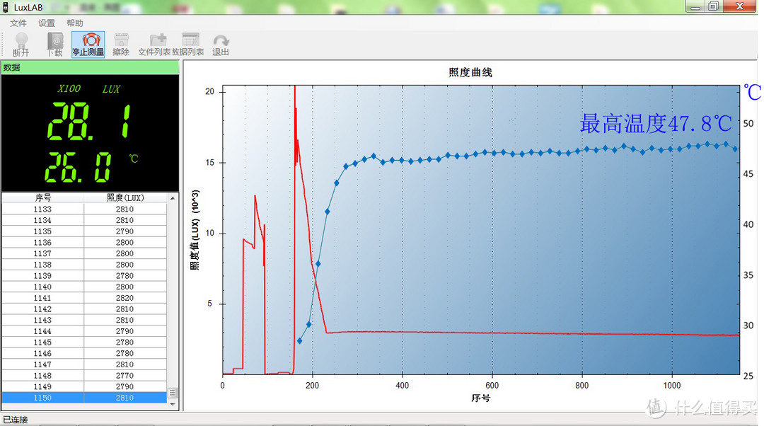 指尖的光明、随身的安全感：锐孚A8X钥匙灯