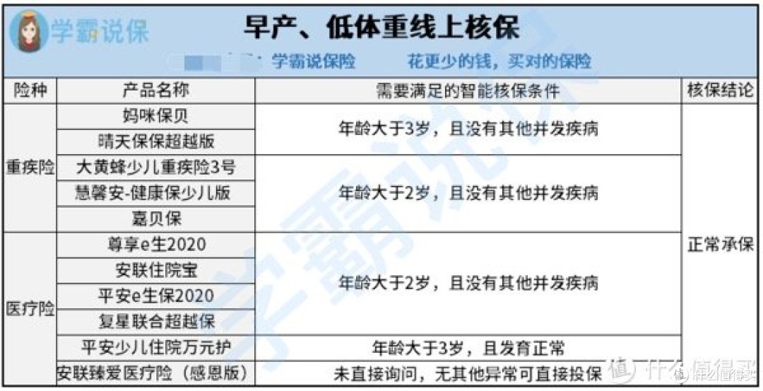 早产新生儿能买商业保险吗?怎么买好?
