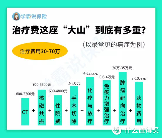 大品牌光环下的「嘉多保」，可以重疾多次赔的神仙产品