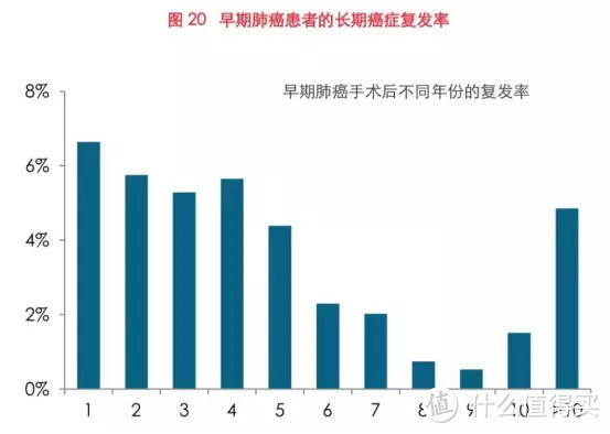 大品牌光环下的「嘉多保」,可以重疾多次赔的神仙产品