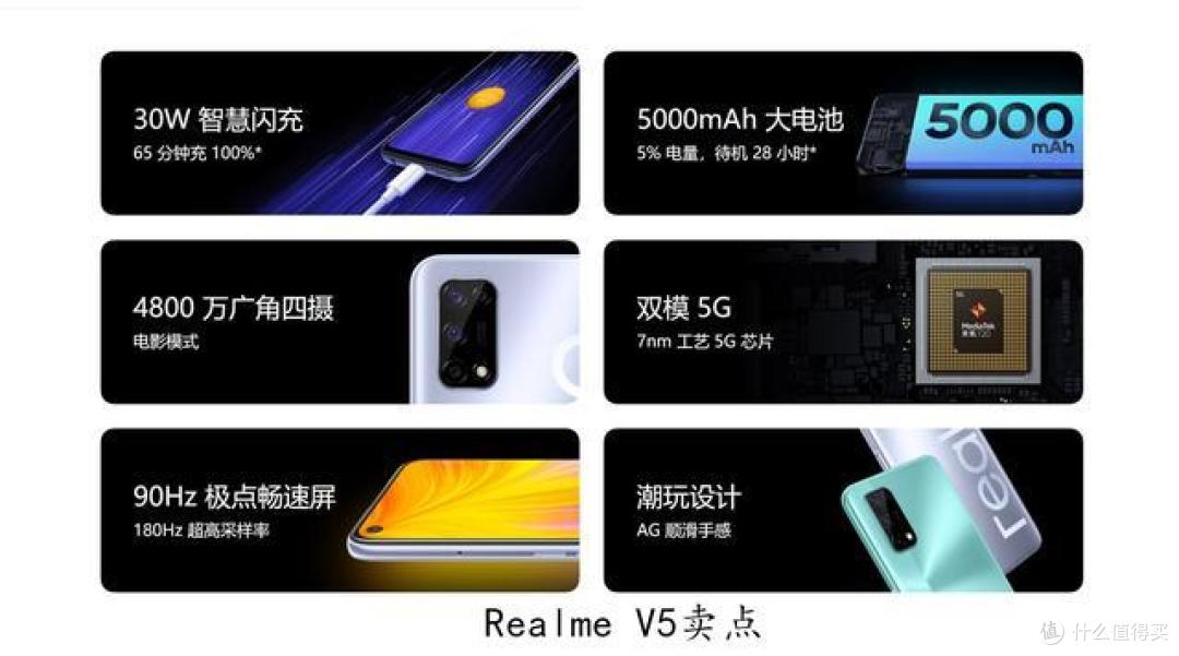 999元!Realme V3正式发布:双模5G+5000毫安,优缺点明显
