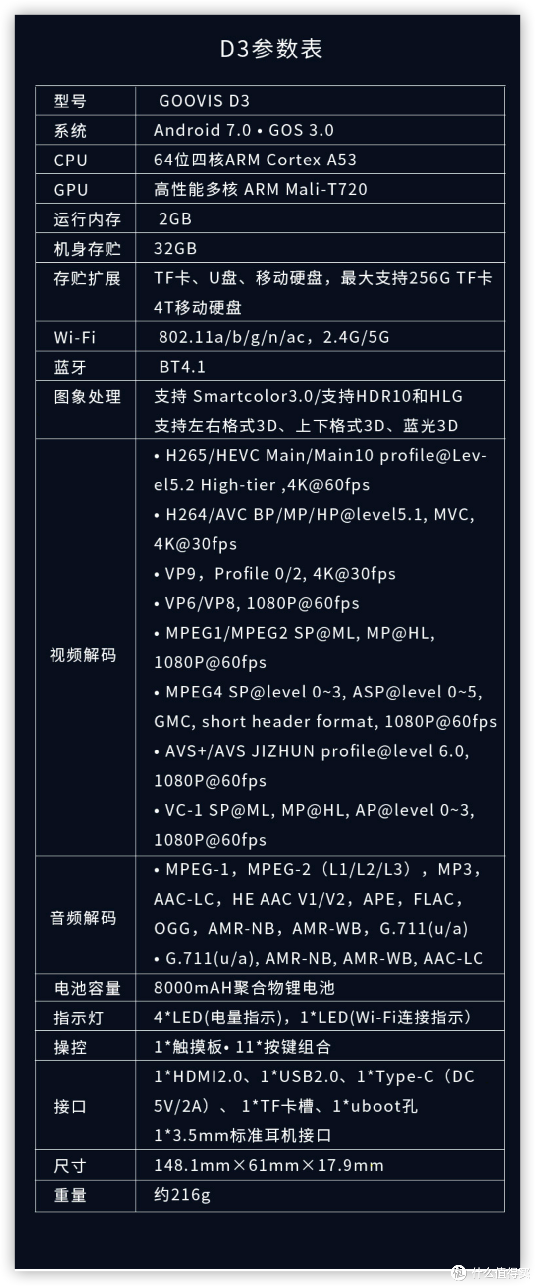 D3参数