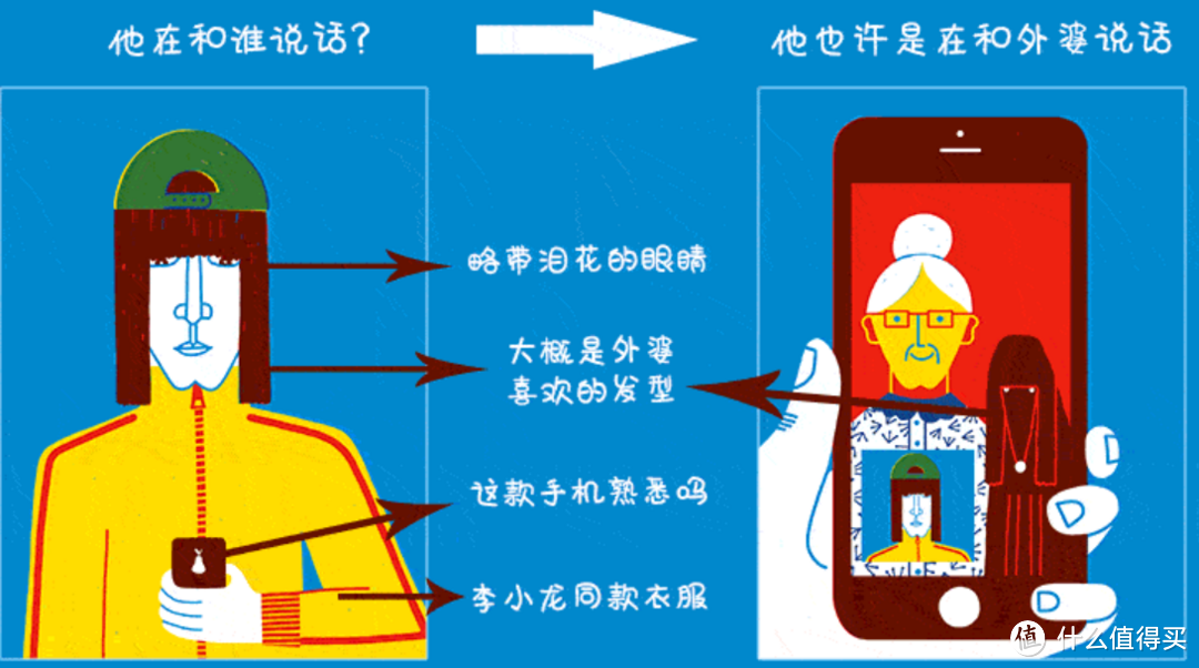 视、听、读三位一体 培养孩子全新思维方式 拓宽孩子想象力边界！