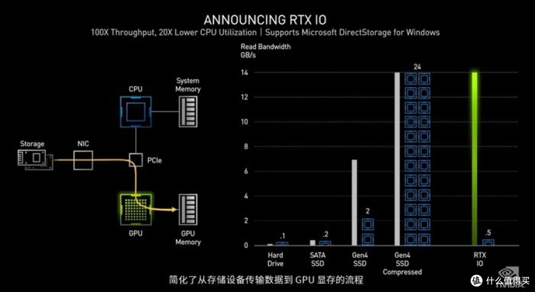 NVIDIA发布RTX 3090/RTX 3080/RTX 3070显卡，正反双风扇散热模组、奢华供电