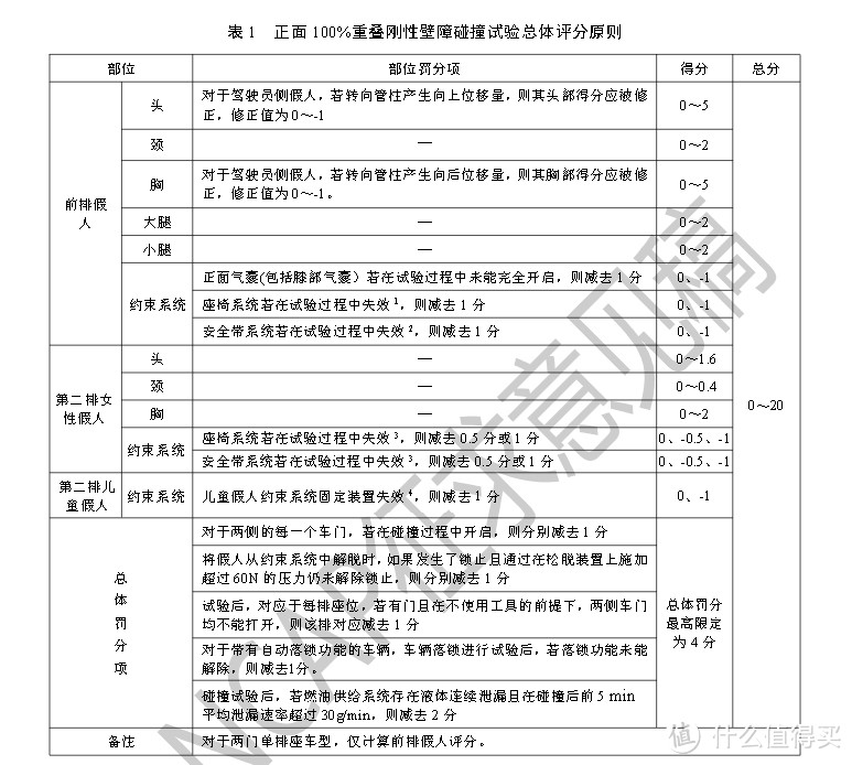 2020年C-NCAP第二批碰撞成绩：仅获4星的捷达VS5到底差在哪？