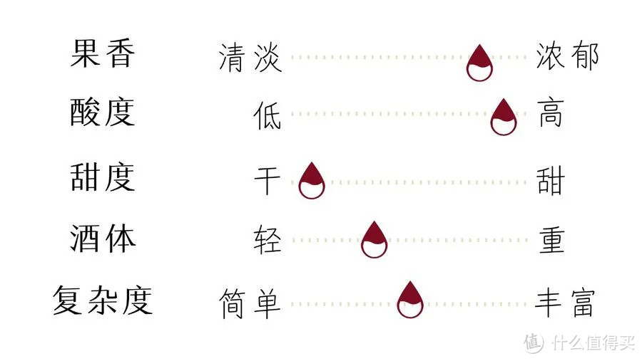 新西兰最佳葡萄酒庄马尔堡长相思