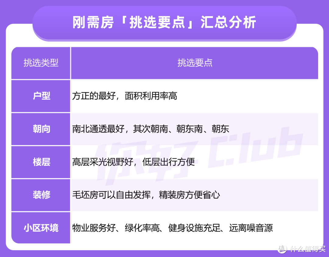 房子怎么买才不踩坑，保值更增值？购房技巧总结！万字长文预警