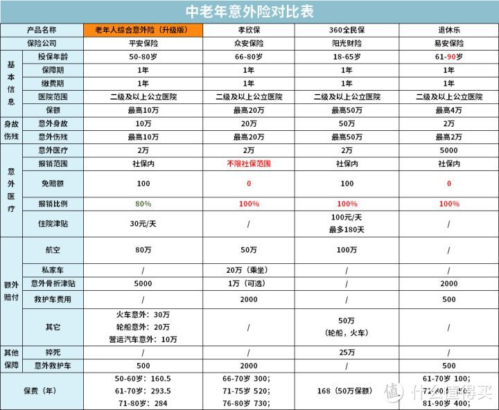 支付宝上爆款保险最全测评，2020下半年有哪些值得买？