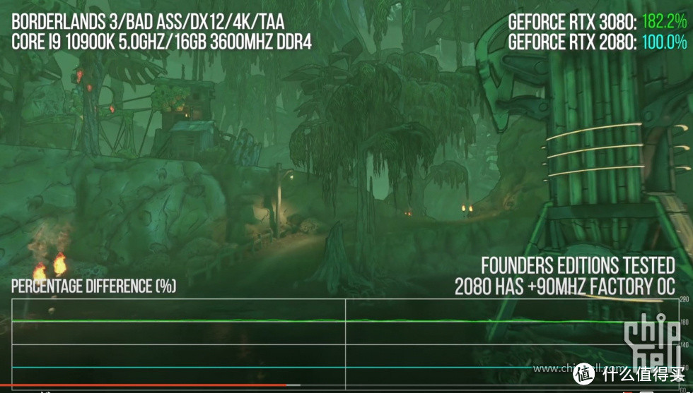 老黄疯了？3080加量不加价？3070干翻2080ti？30系显卡简评