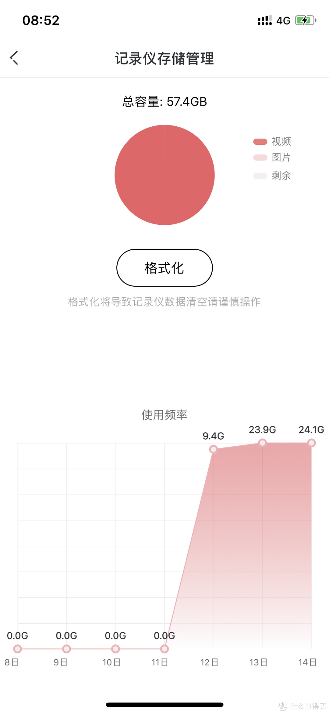 4K画质？4G联网？驾驶辅助？我全都有——盯盯拍MINI5行车记录仪4G支架套装评测