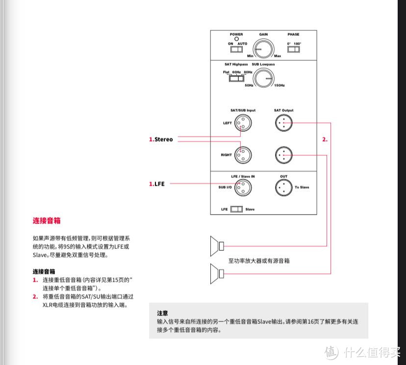 丹拿低音炮9S使用体验—兼论有源监听音响系统