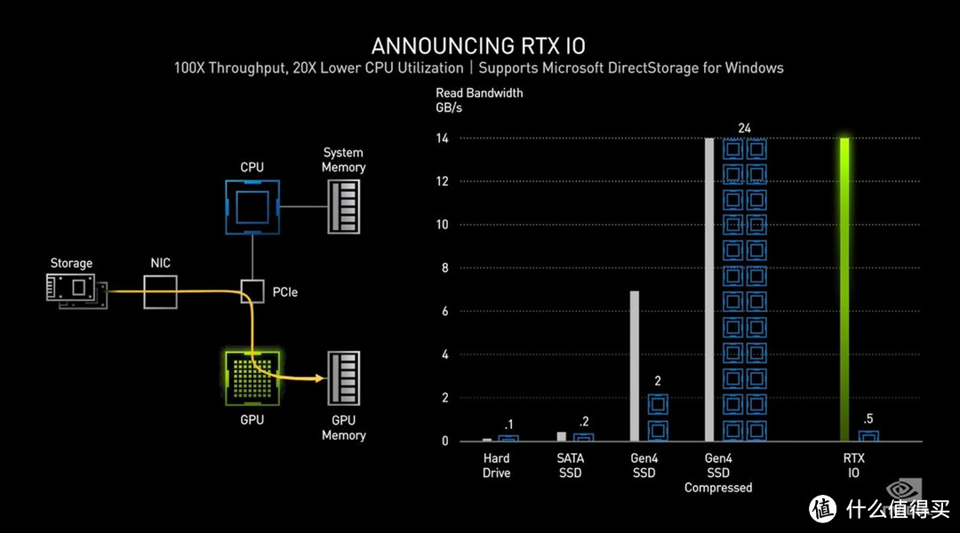 英伟达RTX30系列发布，80性能翻倍，70对标2080Ti