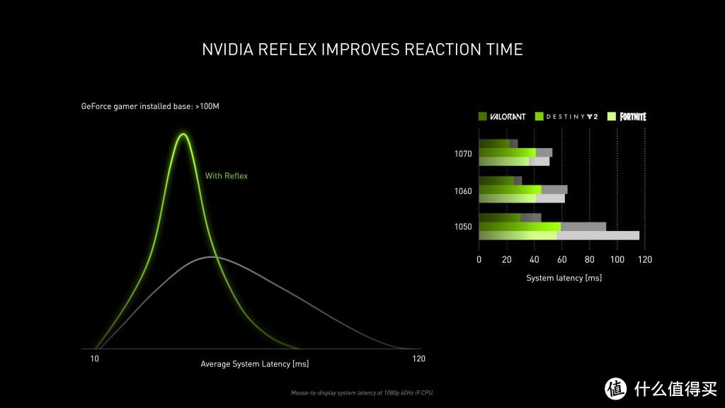 浅析NVIDIA RTX30新品发布会：你没注意到的亿点细节！
