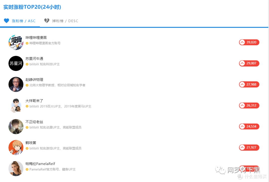 关于B站数据,这个网站是个宝藏