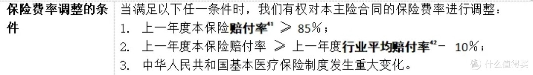 保证续保20年的百万医疗险,到底香不香?