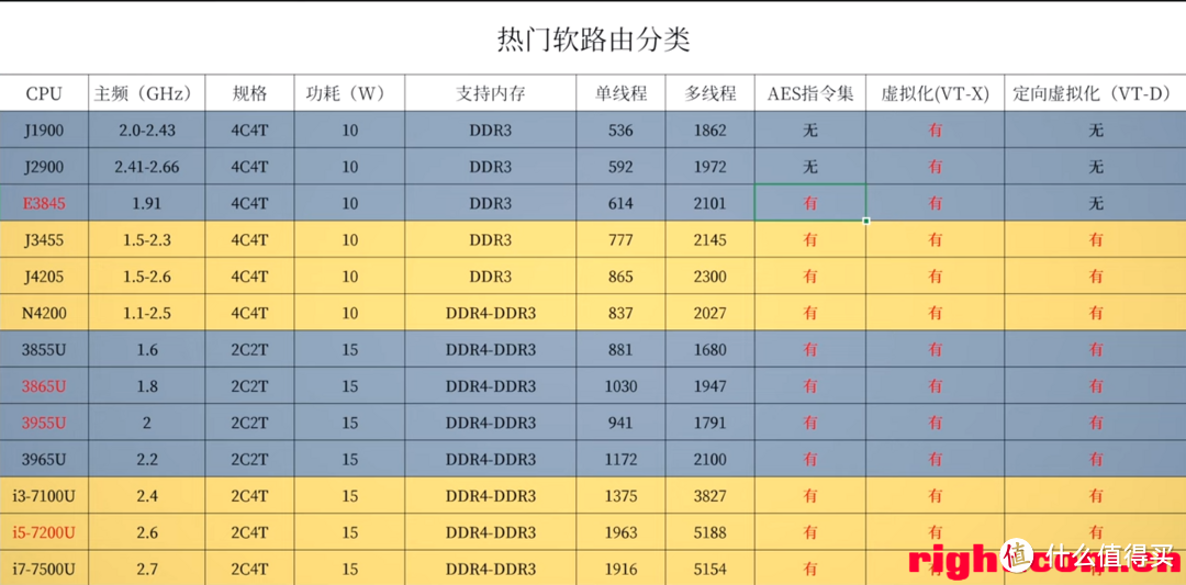 Openwrt组建高稳定性高可用性的家庭路由系统