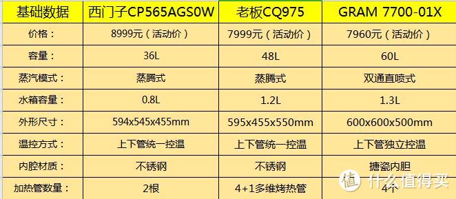 选购蒸烤箱主要看什么?带食物探针蒸烤箱使用测评,肉食者必看!
