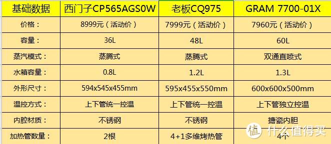 选购蒸烤箱主要看什么？带食物探针蒸烤箱使用测评，肉食者必看！