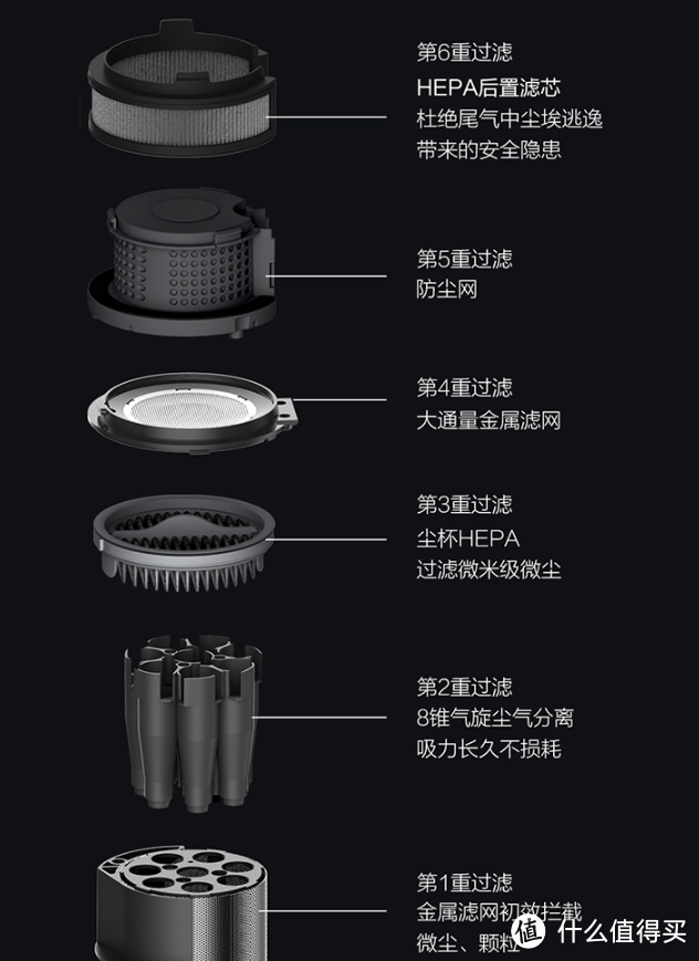 省心省力性能强悍的国产旗舰—睿米NEX2无线吸尘器体验分享