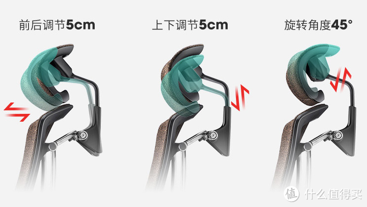 健康生活需要一把怎样的椅子？Ergoup/有谱 致炫人体工学椅入手体验。