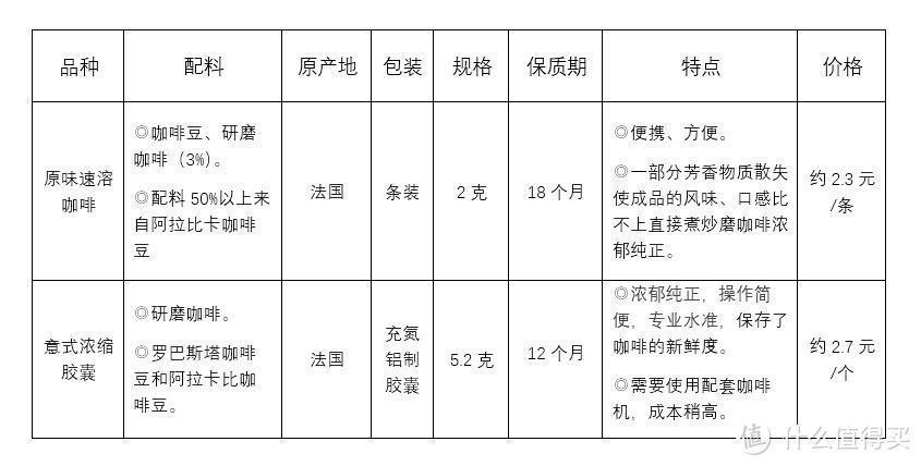 米家胶囊咖啡机 为你打开新世界大门