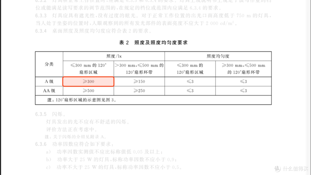 屏幕挂灯选哪款？7 款屏幕挂灯横评 | 先看评测