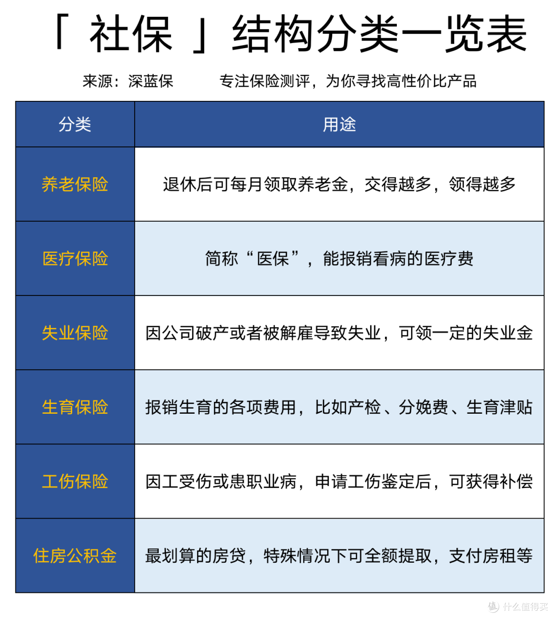 社保五险一金有哪些好处?怎么交社保最划算?万字长文剖析