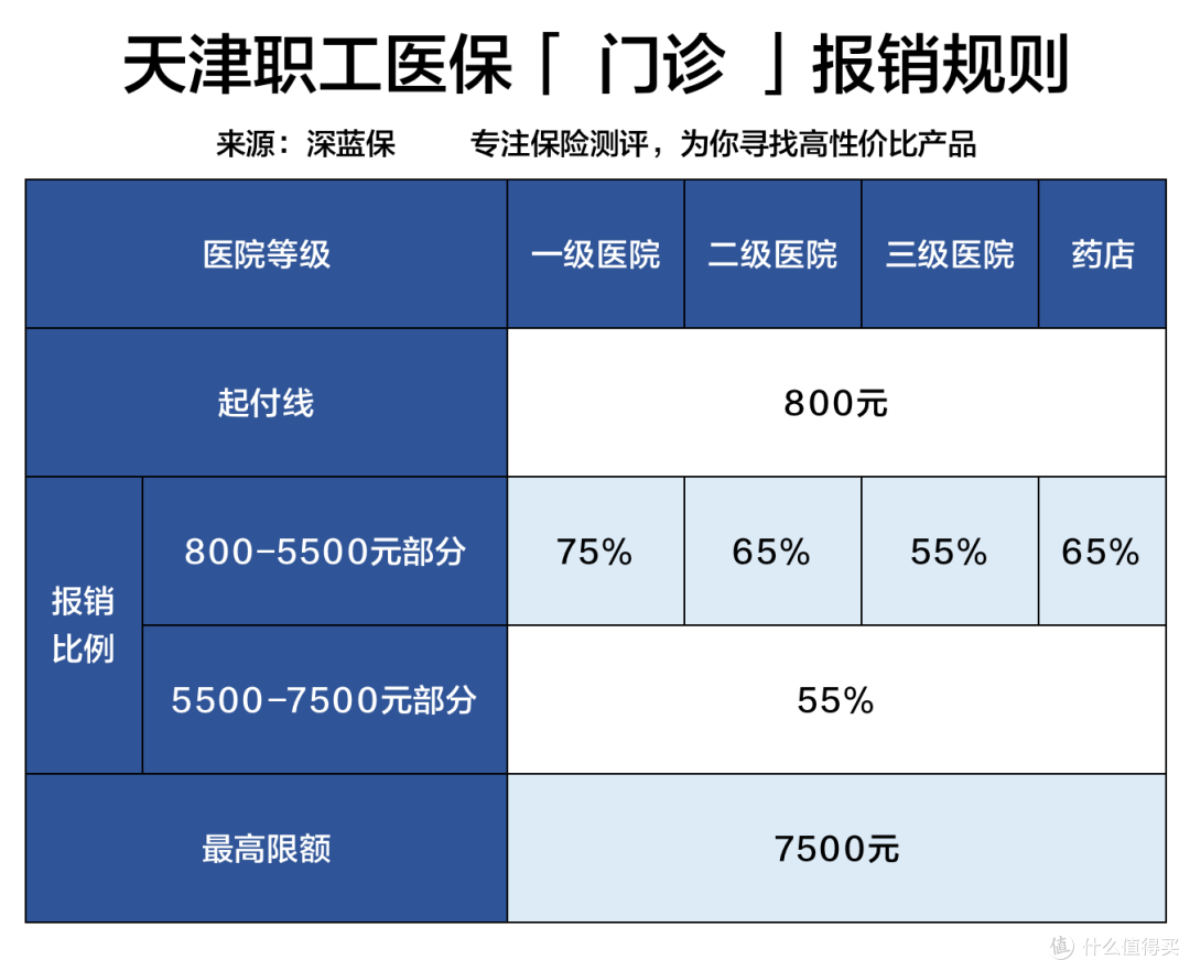 社保五险一金有哪些好处?怎么交社保最划算?万字长文剖析