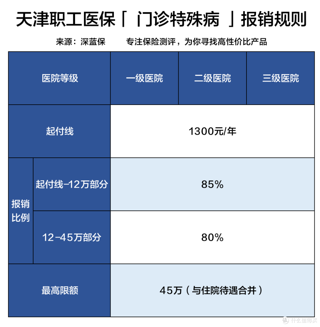 社保五险一金有哪些好处?怎么交社保最划算?万字长文剖析