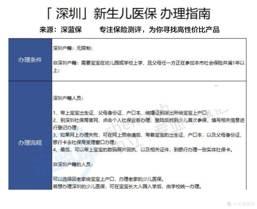 社保五险一金有哪些好处?怎么交社保最划算?万字长文剖析