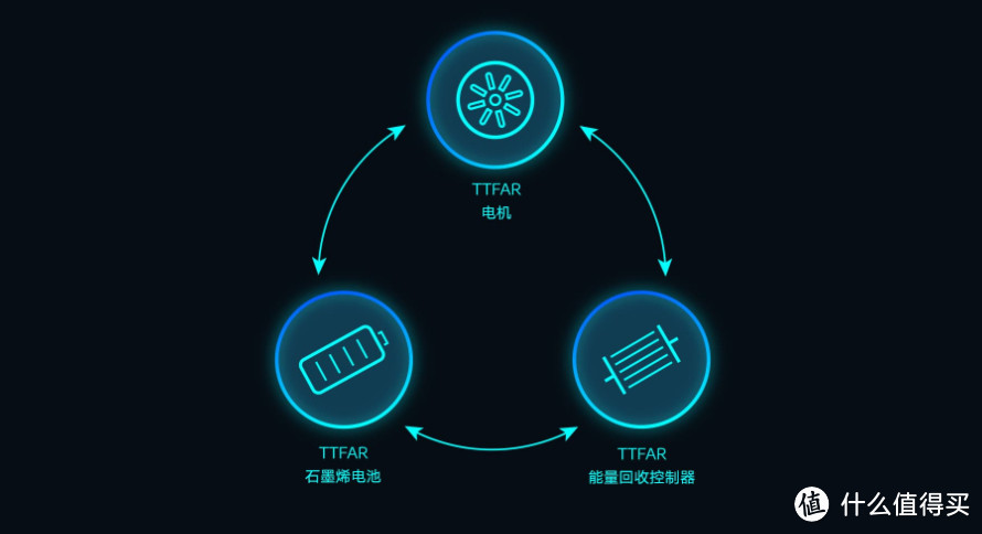 雅迪冠能T5电动轻便摩托车评测：TTFAR 7级增程系统 高性能骑行体验