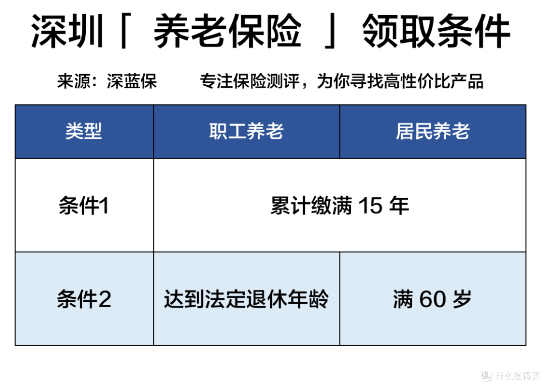 社保五险一金有哪些好处?怎么交社保最划算?万字长文剖析