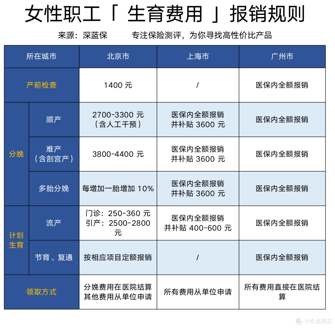 社保五险一金有哪些好处?怎么交社保最划算?万字长文剖析