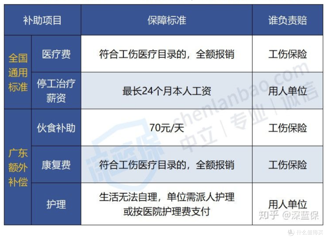 社保五险一金有哪些好处?怎么交社保最划算?万字长文剖析