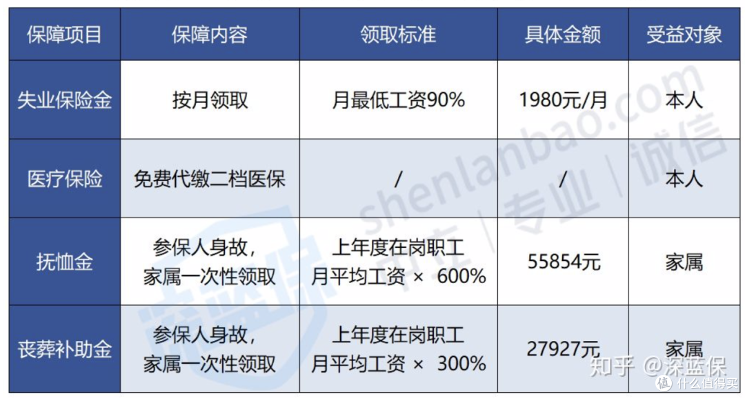 社保五险一金有哪些好处?怎么交社保最划算?万字长文剖析