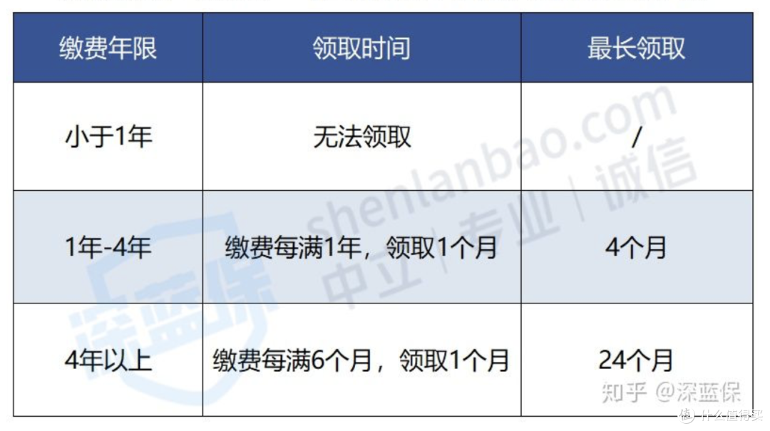 社保五险一金有哪些好处?怎么交社保最划算?万字长文剖析