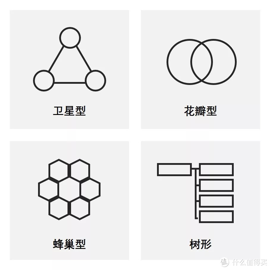 怎样做出优秀的扁平化设计风格PPT