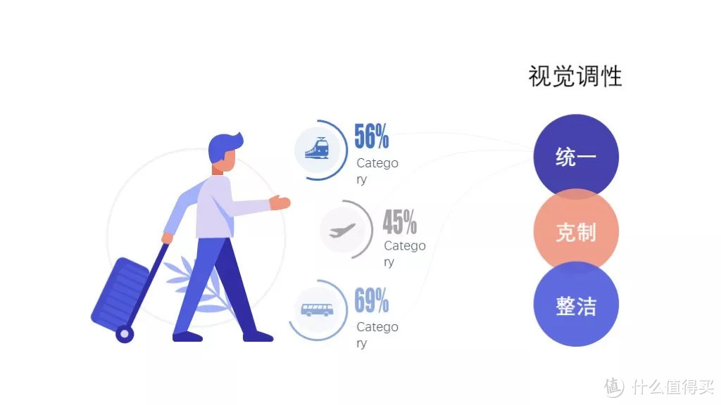 怎样做出优秀的扁平化设计风格PPT