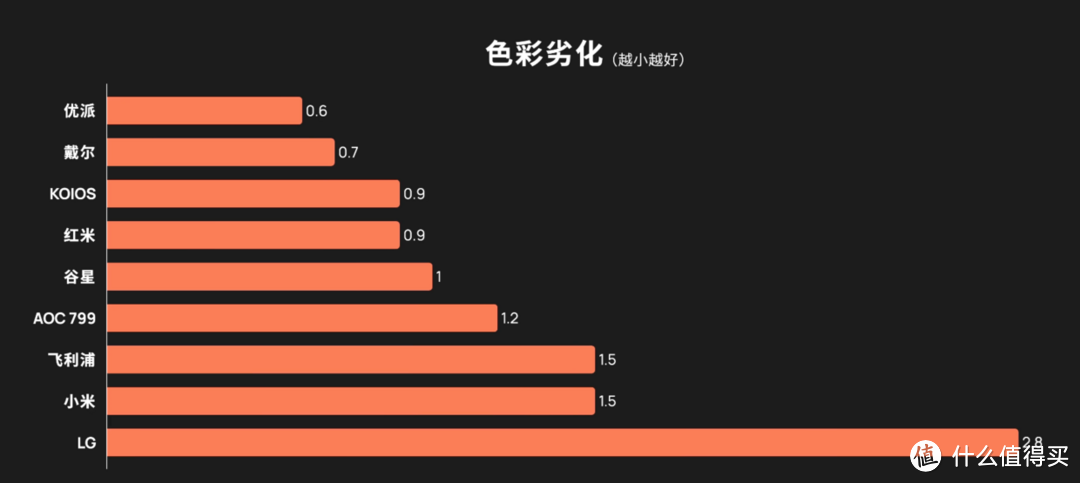 2020 显示器选购指南 千元篇 | 先看评测