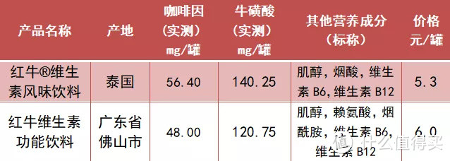 功能饮料喝多了也发胖？选哪款来看最新测评报告！