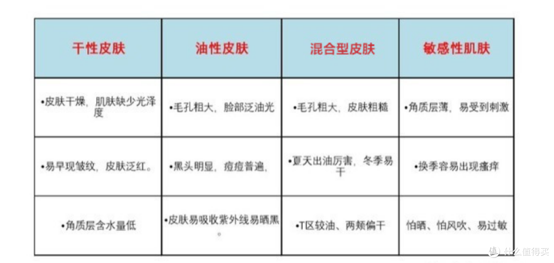 拯救油皮男！12款口碑国产护肤品红黑榜，谁才是真国货之光？