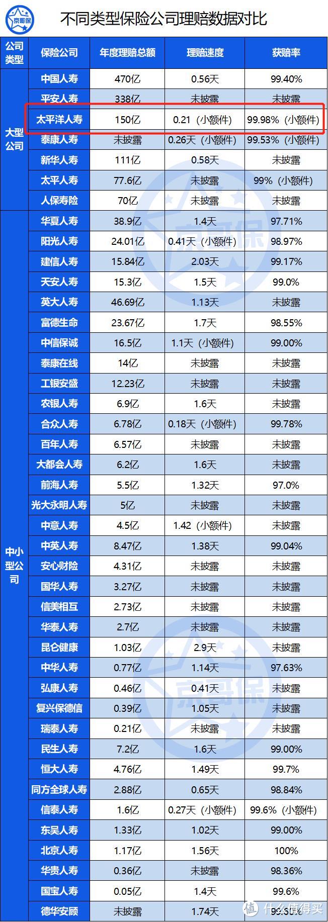 太平洋安享百万医疗险（保15年），值不值得买？