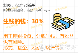 家庭财富的蓄水池原理，我们聊聊如何合理配置家庭资产