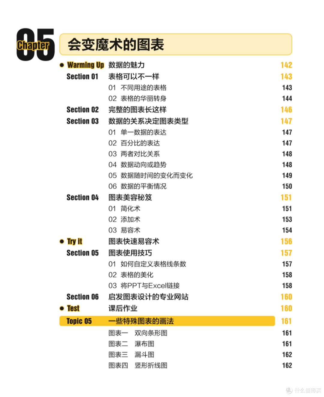 让阅读变成一次「旅行」，这是我的七步读书法