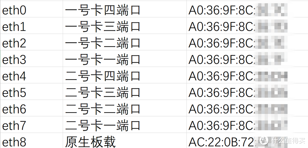 能进界面后，先搞清楚，那个网卡的口和ethX对应的数，这样后期才方便去做对应。