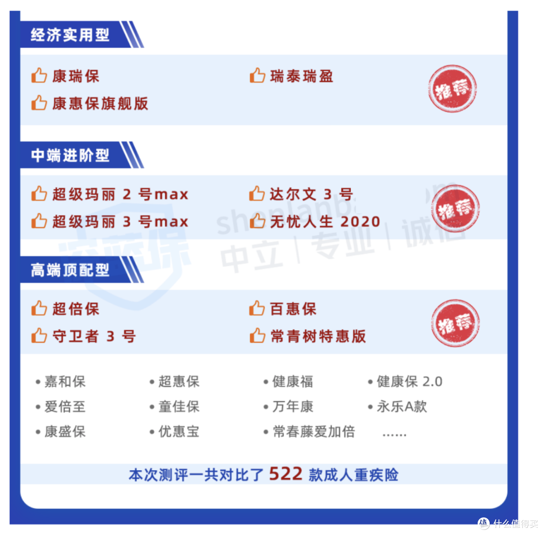 高性价比重疾险集体下架!重疾险新规发布前,这些最值得买