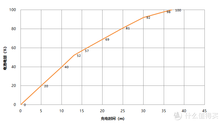 颜值党的又一福音，realme X7 Pro “C位色”颜值爆表