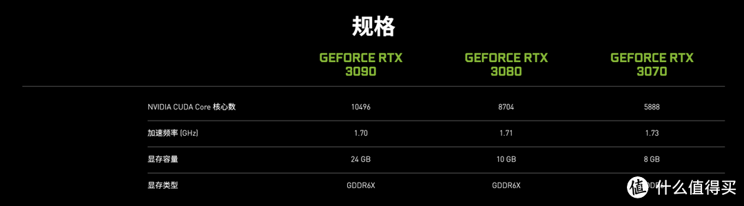 2020年9月装机配置选购攻略（硬件价格走向+基础知识科普）