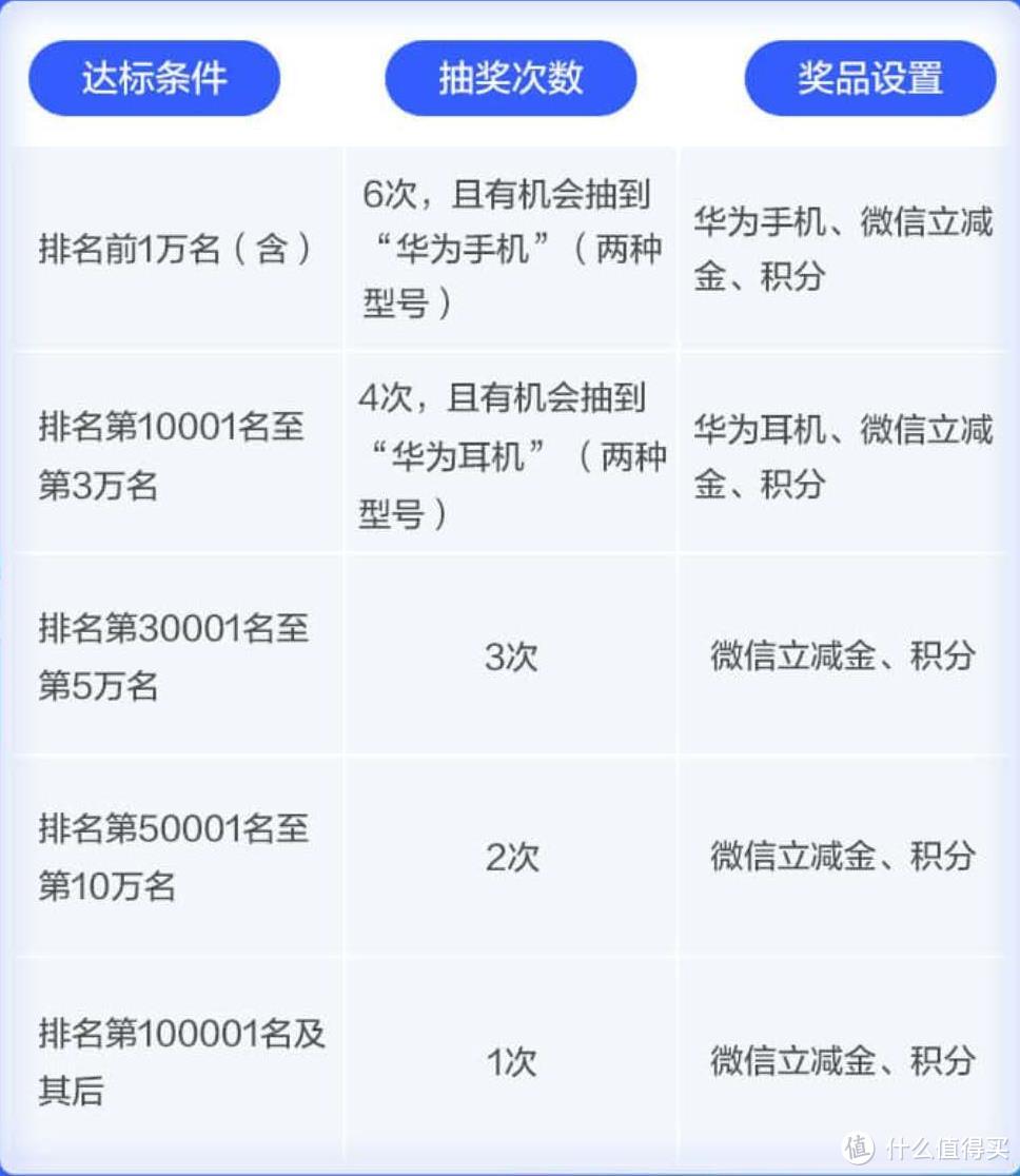 浦发88元商圈券，5折西贝、万达、本来生活、网易严选，周五银行活动合集