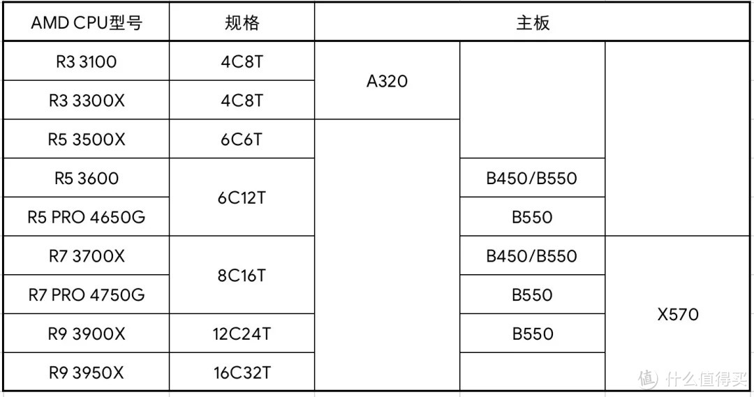 2020年9月装机配置选购攻略（硬件价格走向+基础知识科普）